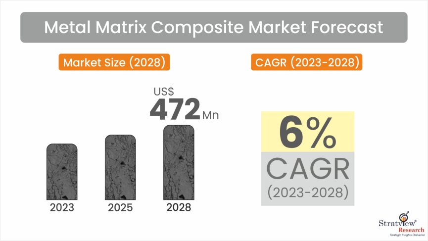 Metal-Matrix-Composite-Market-Insights